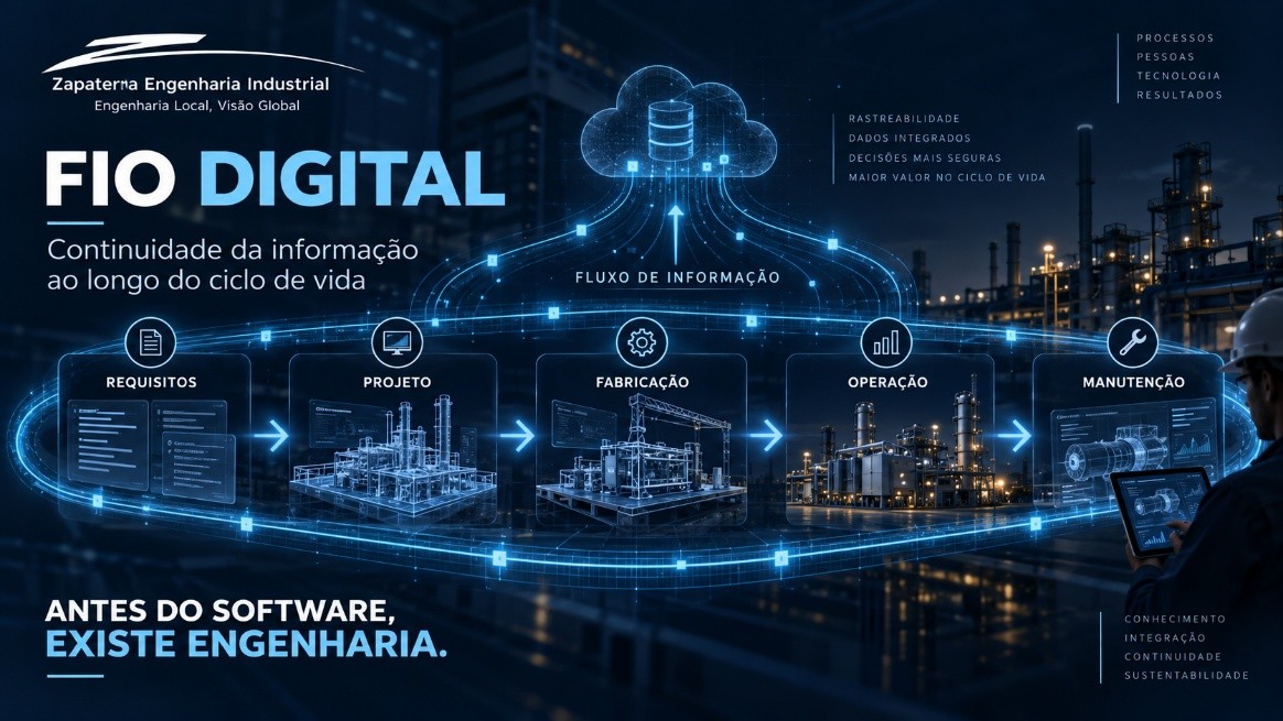 Engenharia Digital — antes do software, existe engenharia